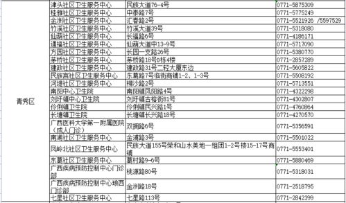 新奥彩开奖号码查询|了解当前热门问题的解答_领航款.4.524